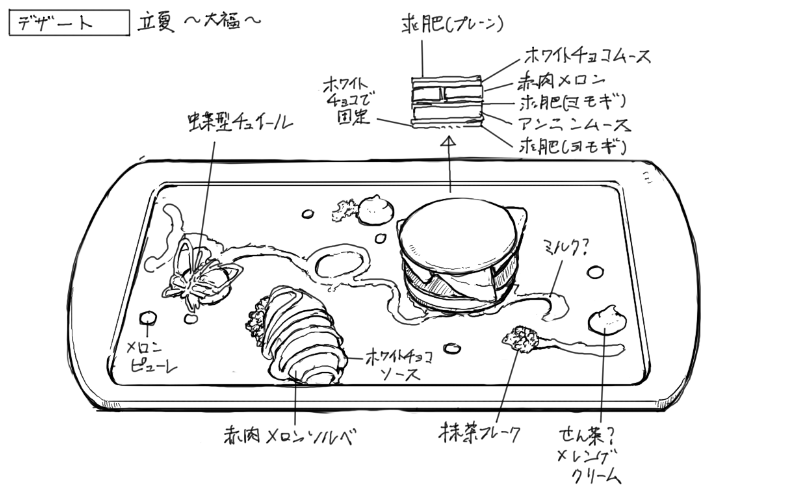 2025年5月20日ルミディひらまつの料理スケッチ