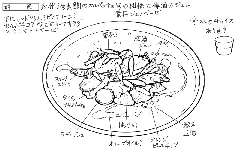 紀州うめ真鯛のカルパッチョ 旬の柑橘と梅酒のジュレ 雲丹ジェノベーゼのスケッチ