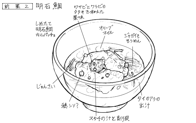 明石鯛のカルパッチョ、あら汁とじゃがいも素麺のスケッチ