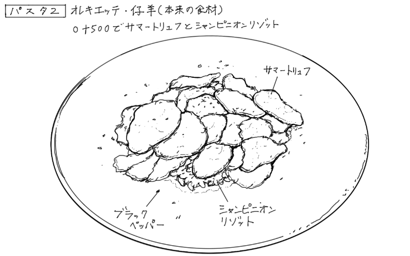 2025年6月17日リストランテ迫の料理スケッチ