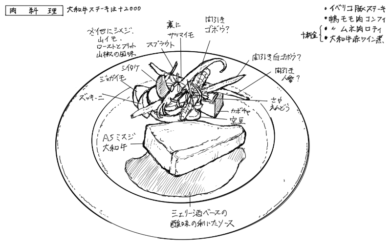 2025年6月4日めしあがれボナペティの料理スケッチ