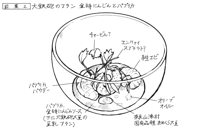 大鉄砲大豆の豆乳フラン、半生ボイル海老、パプリカと金時人参のソースのスケッチ