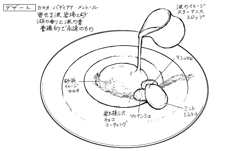 2025年6月6日アコルドゥの料理スケッチ