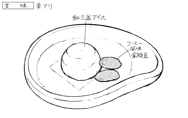和三盆アイス、コーヒー風味金時豆のスケッチ