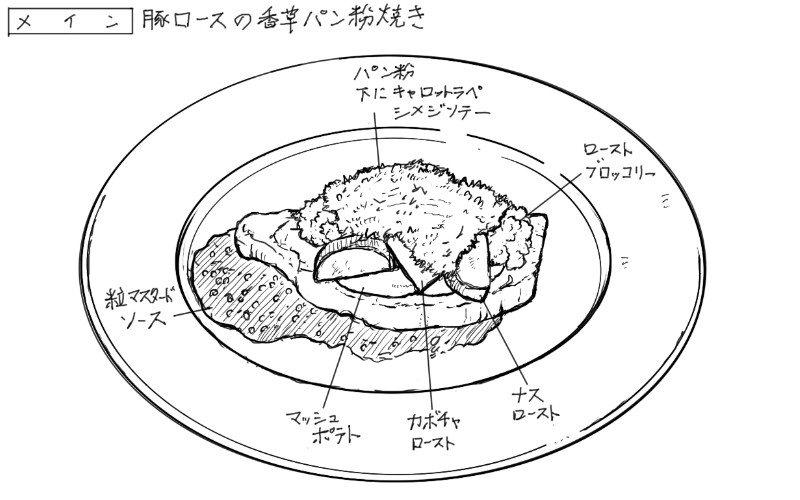 豚ロースの香草パン粉焼きのスケッチ