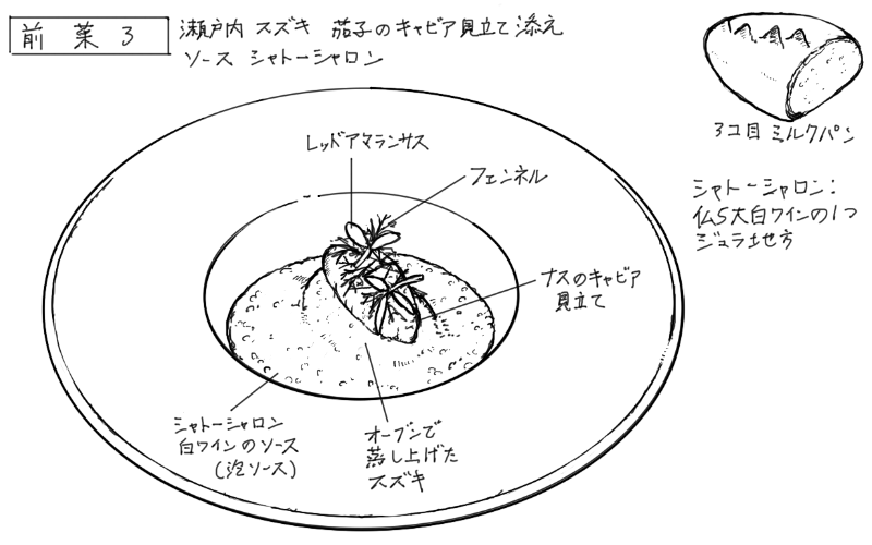 スズキのオーブン蒸し、白ワインのソースのスケッチ