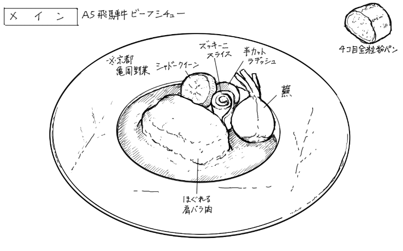 飛騨牛のビーフシチューのスケッチ