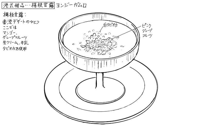 ヨンジーガムロのスケッチ