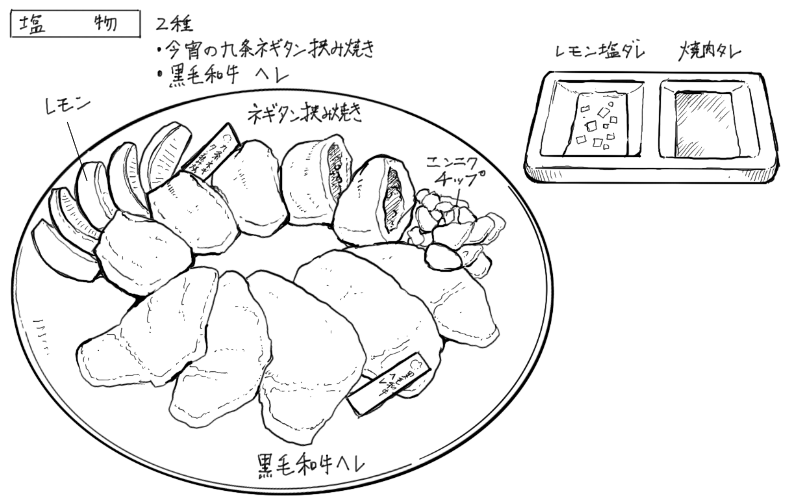 今宵の九条ネギタン挟み焼き、黒毛和牛ヘレのスケッチ