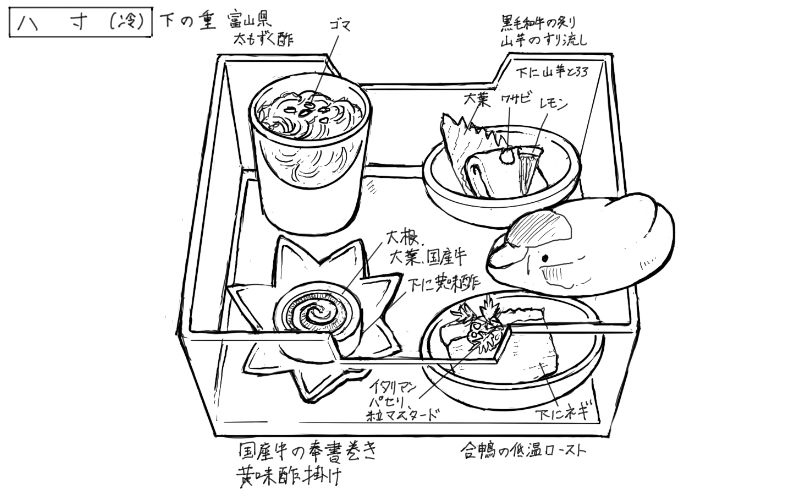 太もずく酢、黒毛和牛の炙り山芋のすり流し、国産牛の奉書巻き、合鴨の低温ローストのスケッチ