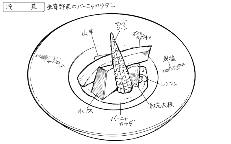季節野菜のバーニャカウダーのスケッチ