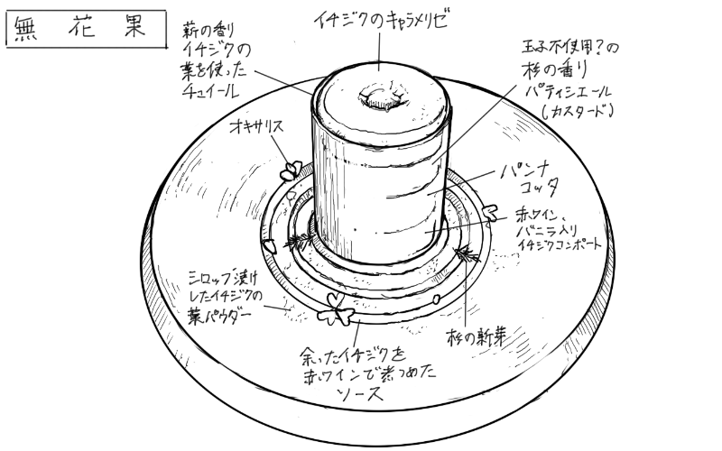 いちじくのデザートのスケッチ