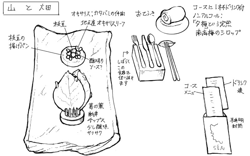 葛の葉チップス、枝豆の揚げパンのスケッチ