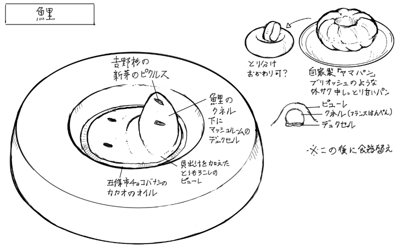 鯉のクネル、山パンのスケッチ