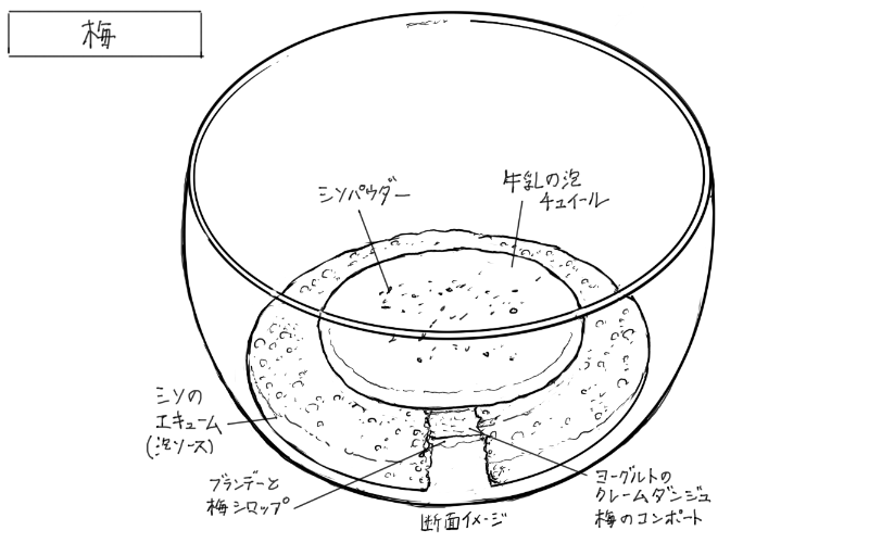 梅を使ったデザートのスケッチ