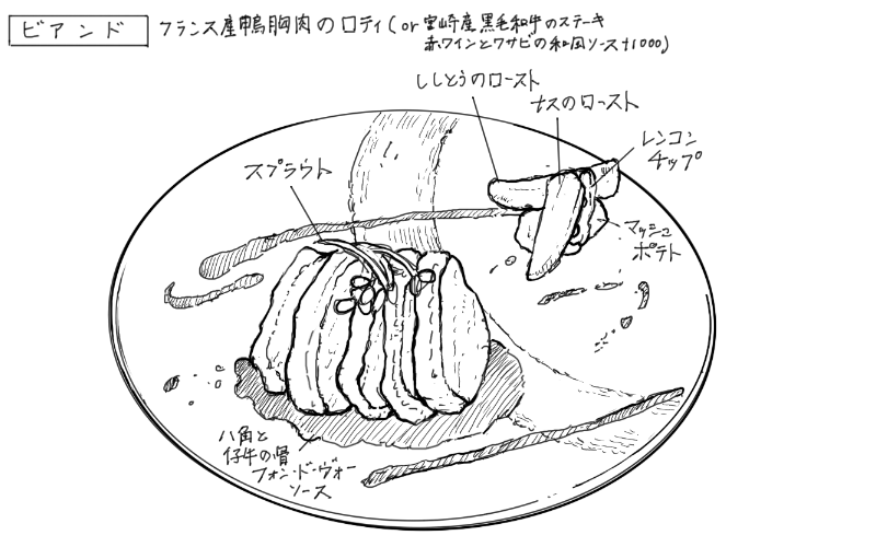 フランス産鴨胸肉のロティのスケッチ