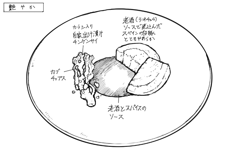 2025年10月14日Chi-Fuの料理スケッチ