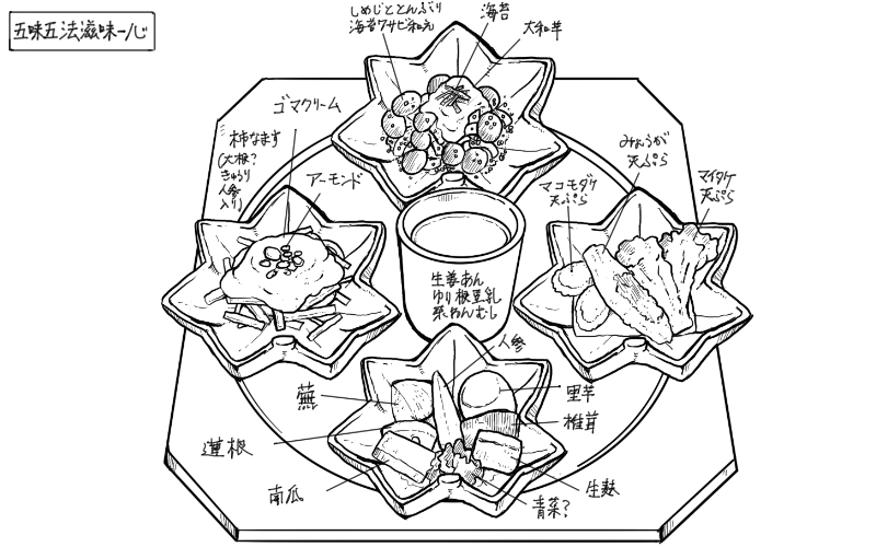 炊き合わせ、しめじ・とんぶりの海苔ワサビ和え、天ぷら、柿なます、百合根の豆乳茶碗蒸しのスケッチ