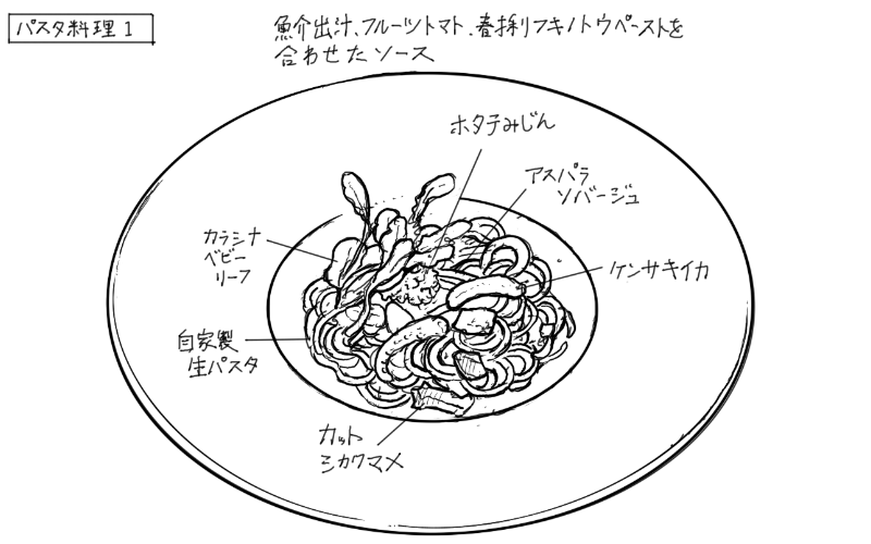 魚介出汁、フルーツトマト、フキノトウを使った生パスタのスケッチ