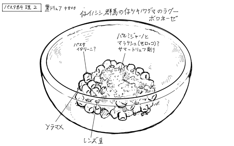 2025年10月2日リンコントロの料理スケッチ