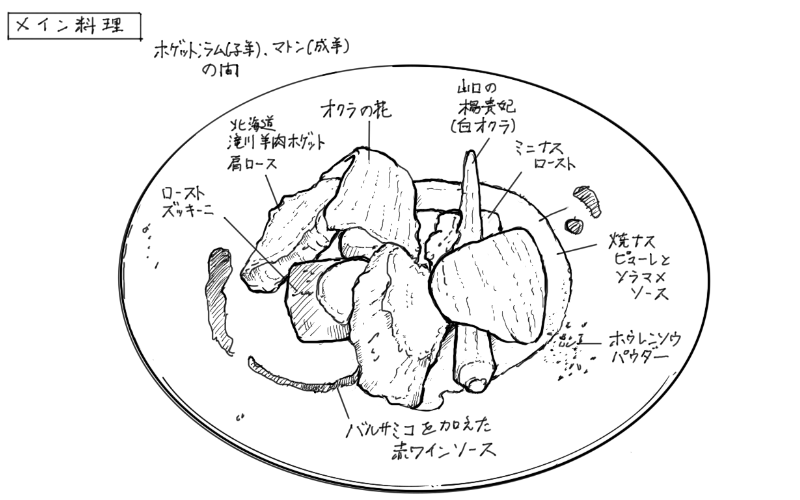 羊肉ホゲットの肩ロースローストのスケッチ