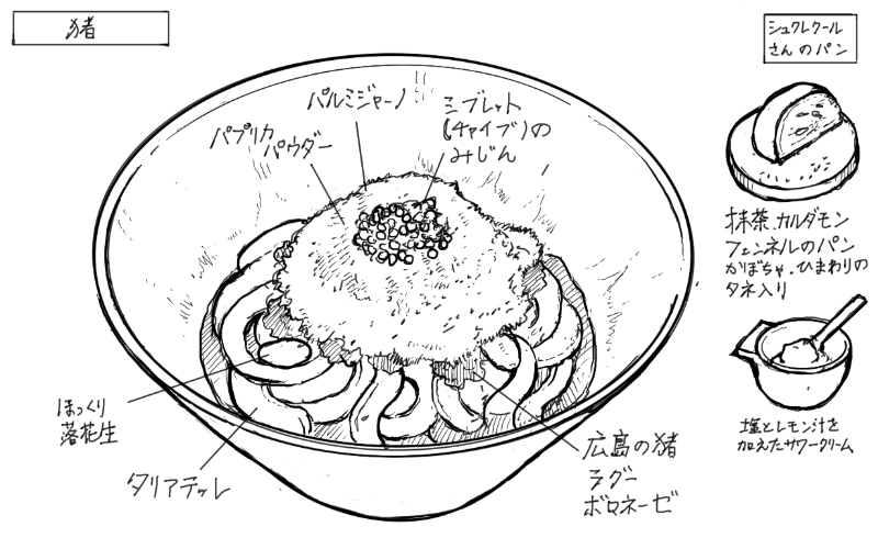 猪と落花生のタリアテッレ、シュクレクールさんのパンのスケッチ