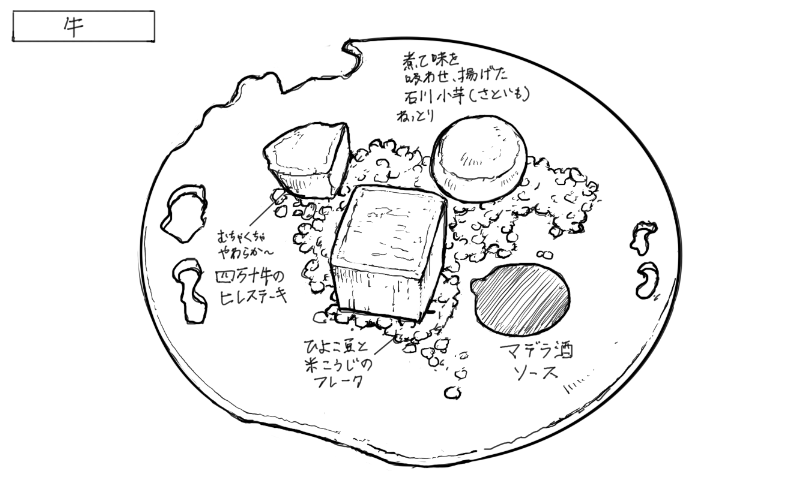 2025年10月7日リヴィの料理スケッチ