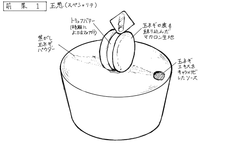 2025年11月11日アニュの料理スケッチ