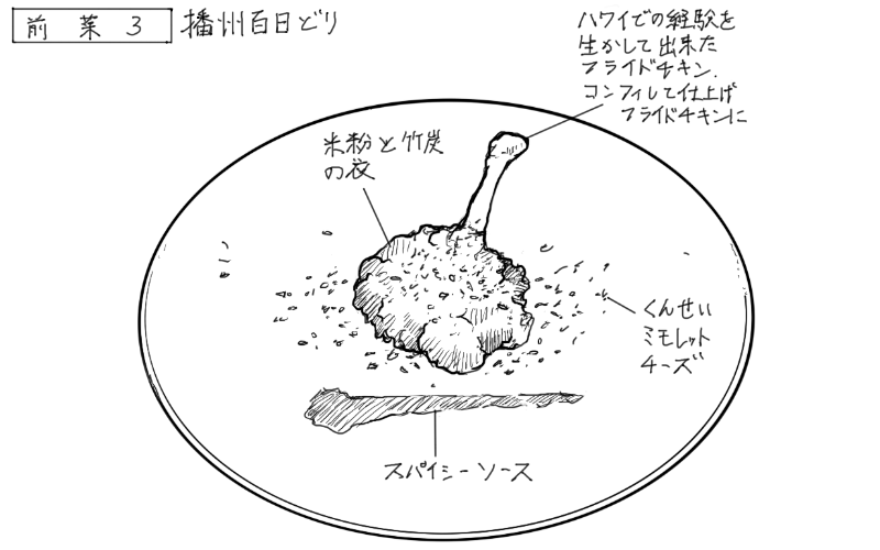 米粉フライドチキンのスケッチ