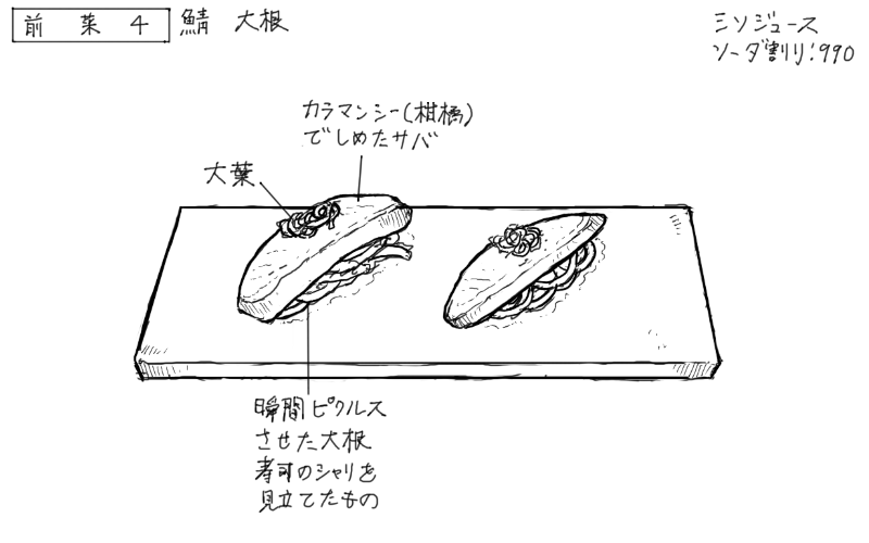カラマンシーのシメサバのスケッチ