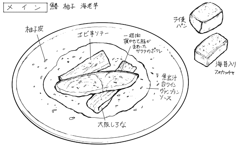 サワラのポワレ ヴァンブランソースのスケッチ