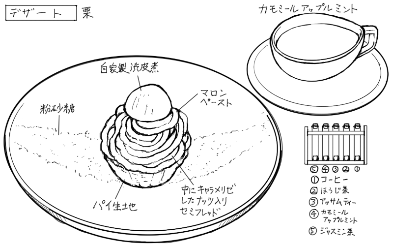 モンブラン、ハーブティーのスケッチ