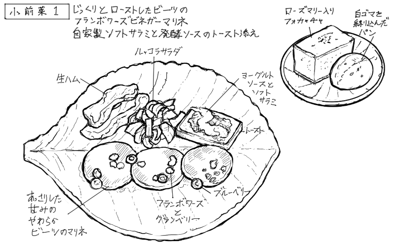 2025年11月18日ポンテベッキオ北浜本店の料理スケッチ