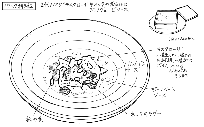 古代パスタ”テスタローリ"牛ネックの煮込みとジェノベーゼソースのスケッチ
