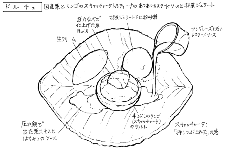 栗とりんごのスキャッチャータトルティーナのスケッチ