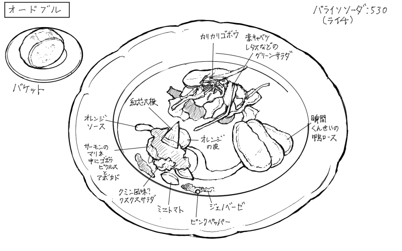 サーモンのマリネ、鴨ロースの瞬間燻製、グリーンサラダのスケッチ