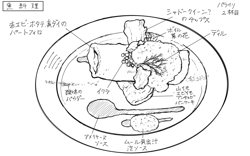 赤海老、ホタテ、真鯛のパートフィロのスケッチ