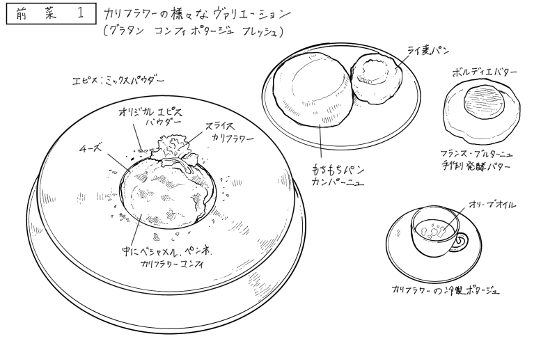 カリフラワーのグラタン、カリフラワーの冷製ポタージュ、パンのスケッチ