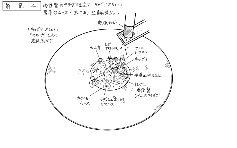 2025年12月28日レストランひらまつ高台寺の料理スケッチ