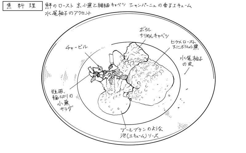 ヒラメのロースト、シャンパーニュのエキュームのスケッチ