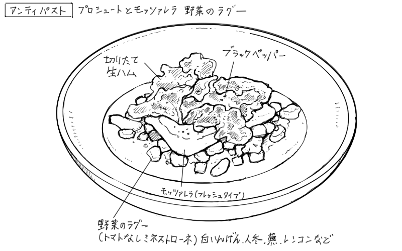 2025年12月4日チッチーノの料理スケッチ