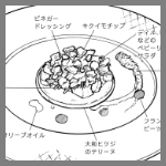 2026年1月17日リンコントロの料理スケッチ