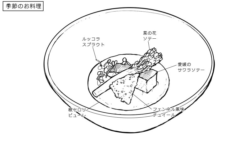 サワラのソテー、根セロリのピューレのスケッチ