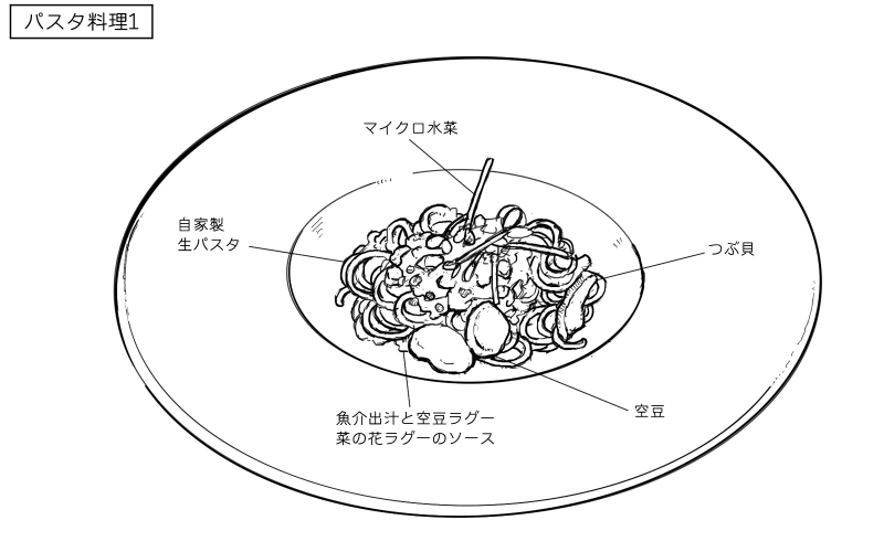 魚介出汁と空豆、菜の花、つぶ貝のソースパスタのスケッチ