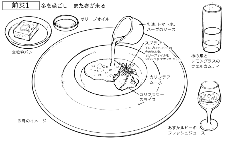 カリフラワーのムース、乳清、トマト水、ハーブのソースのスケッチ