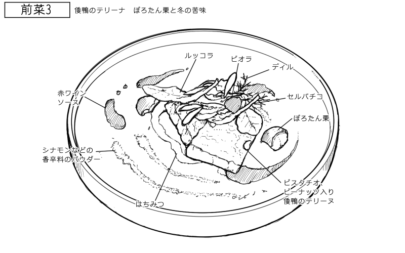 倭鴨のテリーナ　ぽろたん栗と冬の苦味のスケッチ