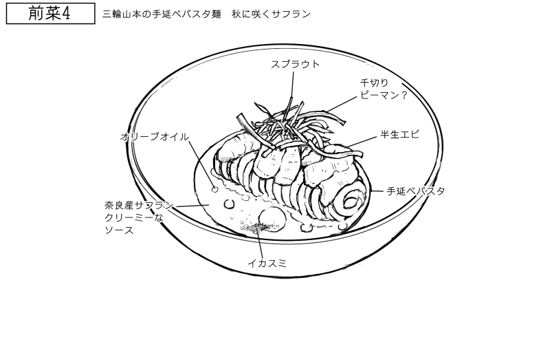 三輪山本の手延べパスタ麺　秋に咲くサフランのスケッチ