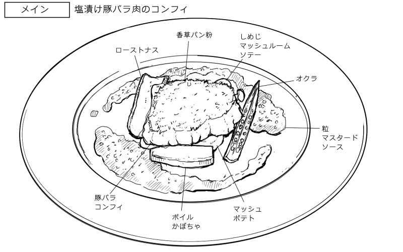 2026年2月17日エール新町の料理スケッチ