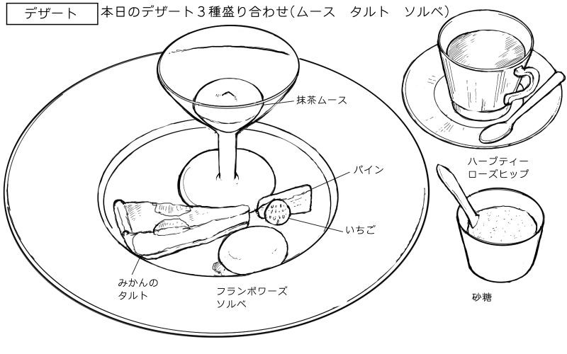 抹茶ムース、みかんのタルト、フランボワーズソルベのスケッチ