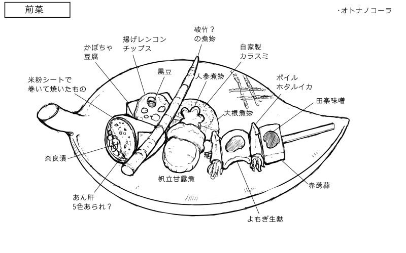 奈良漬・あん肝の米粉シート巻き、かぼちゃ豆腐、レンコンチップス、破竹の煮物、人参の煮物、帆立の甘露煮、ホタルイカ・生麩・赤蒟蒻田楽のスケッチ